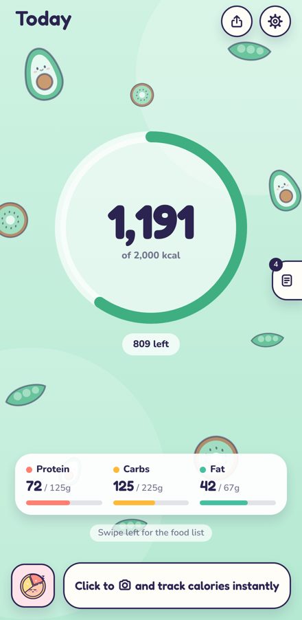 Today's calories and macros on a mint Monday